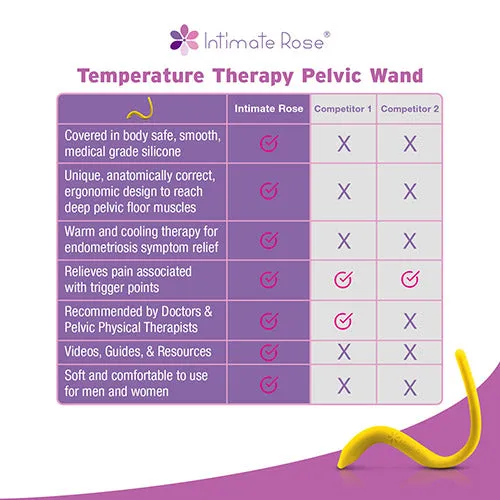 Temperature Therapy Pelvic Wand   Balm   Lubricant